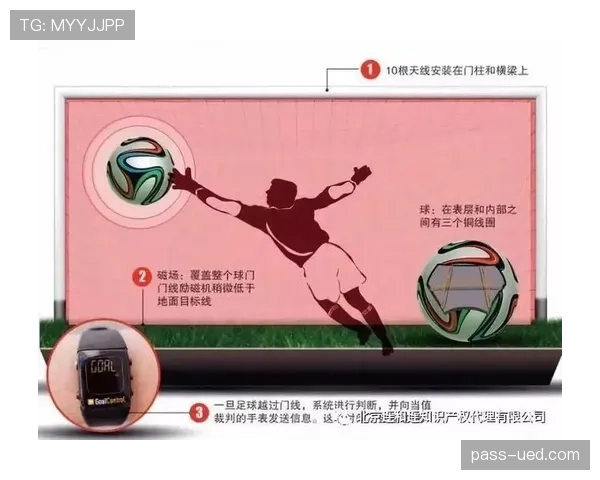 进球判定的核心规则：球整体越过门线即有效，VAR如何介入确认？