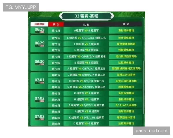 2026世界杯小组赛积分相同如何排名出线规则详解
