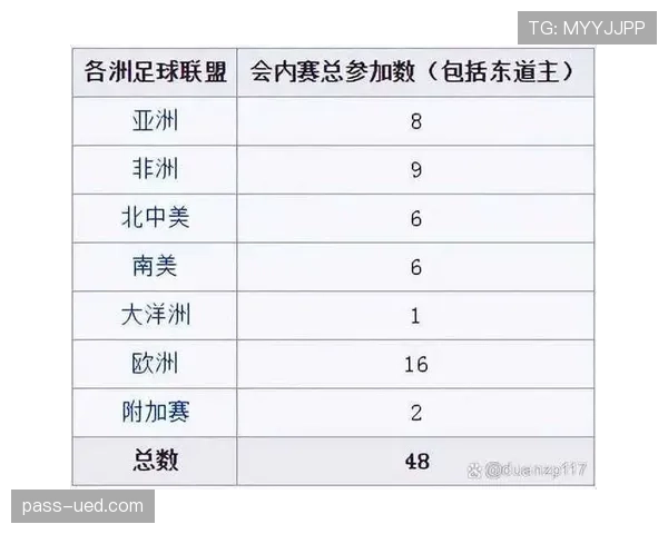 2026世界杯48队12小组赛制规则及32强晋级方式详解