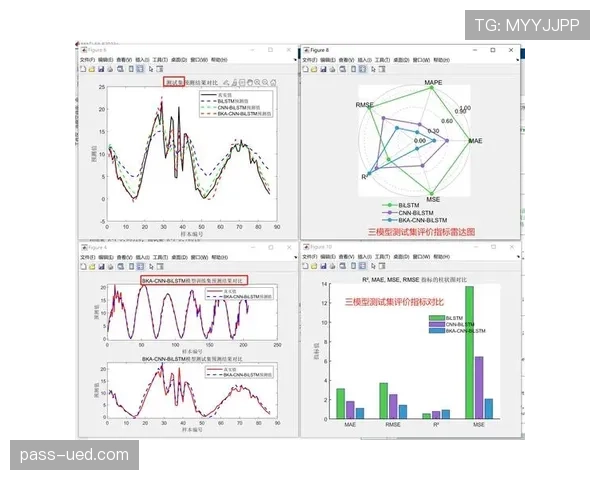 数据模型预测L组头名归属 数据模型预测L组头名归属